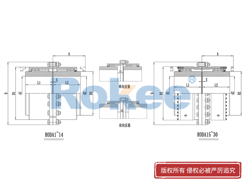 RODA 基本型鼓形齒式聯軸器